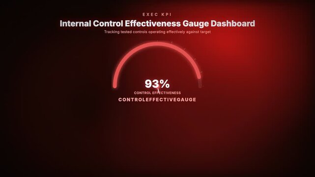 Internal Control Effectiveness Gauge Dashboard, Tracking tested controls operating effectively against target
