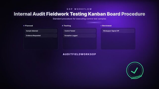Internal Audit Fieldwork Testing Kanban Board Procedure, Standard procedure for executing control test samples