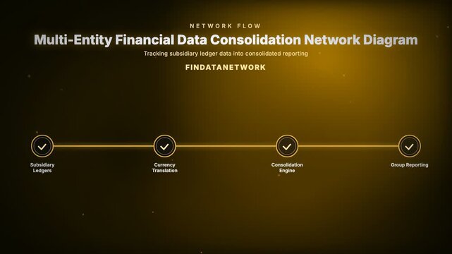 Multi-Entity Financial Data Consolidation Network Diagram, Tracking subsidiary ledger data into consolidated reporting