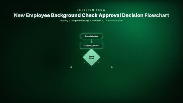 New Employee Background Check Approval Decision Flowchart, Routing a completed background check to hire confirmation