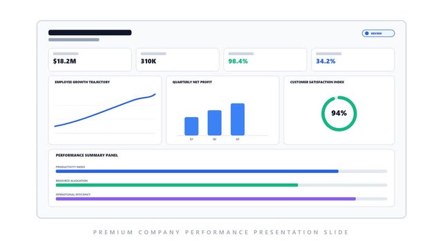 Premium company performance presentation slide dashboard animation with employee growth chart and customer satisfaction donut
