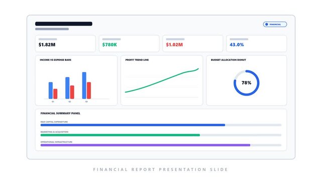 Financial report presentation slide dashboard animation with income vs expense bars and budget allocation donut chart