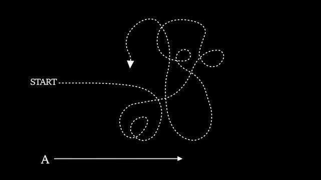 Animated pathfinding and complex problem solving concept with dotted line motion