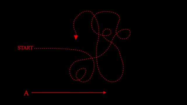 Animated path comparison: direct route vs. complex tangled journey infographic