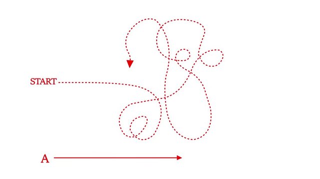 Animated path with dotted line and arrow showing direction from start to finish