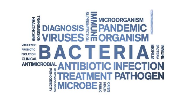 Bacteria animated word cloud-text design animation tag kinetic typography seamless loop.