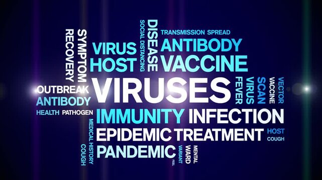 Viruses animated word cloud-text design animation tag kinetic typography seamless loop.