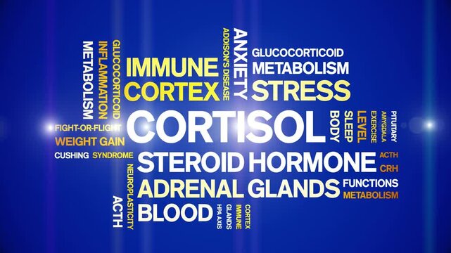 Cortisol animated word cloud-text design animation tag kinetic typography seamless loop.