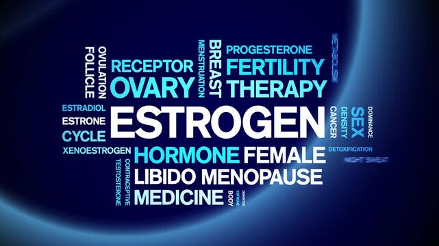Estrogen animated word cloud-animation tag kinetic typography seamless loop.