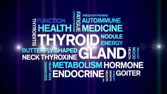 Thyroid Gland animated word cloud-animation tag kinetic typography seamless loop.