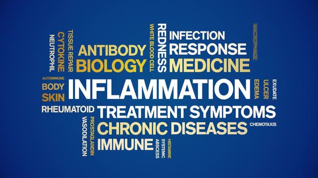 inflammation animated word cloud-animation tag kinetic typography seamless loop.