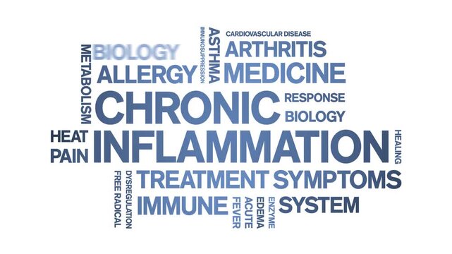 Chronic inflammation animated word cloud-animation tag kinetic typography seamless loop.