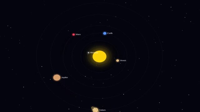 2D solar system animation showing labeled planets orbiting around glowing sun on starry space background motion graphic loop