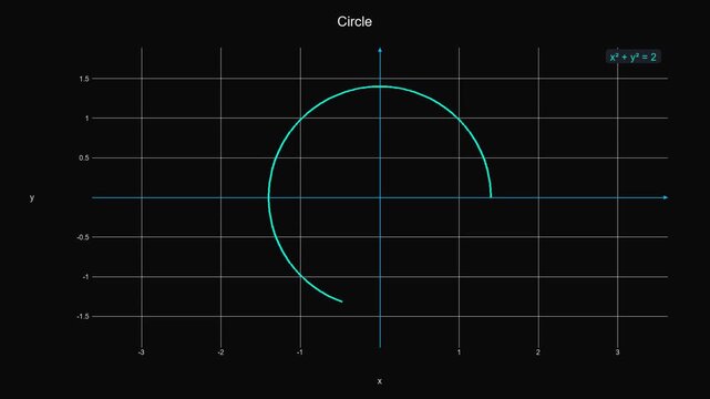 Minimalist Circle Equation Graph - Math Education Motion Graphic