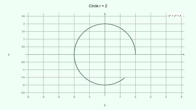 Educational Circle Equation Graph - Math Education Motion Graphic