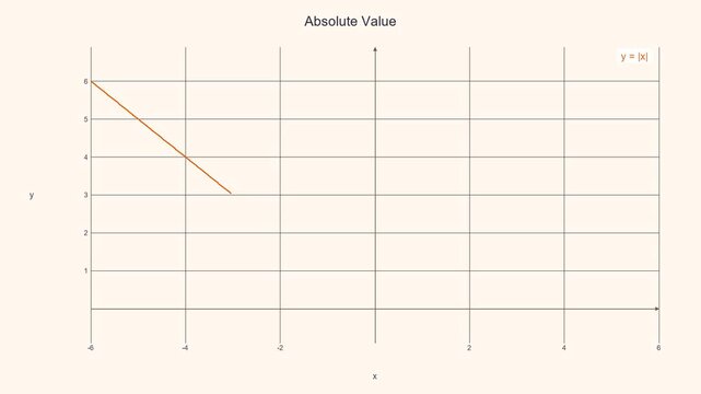 Smooth Absolute Value Function - Math Education Motion Graphic