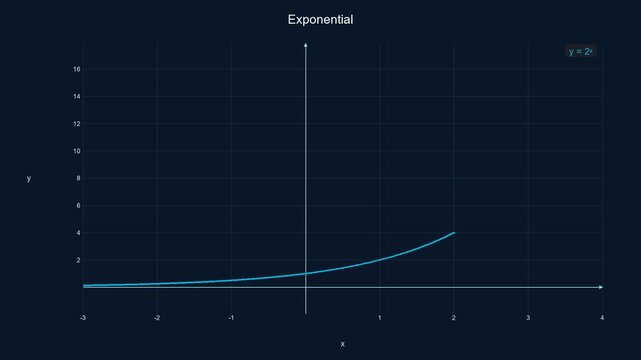 Modern Exponential Growth Curve - Math Education Motion Graphic
