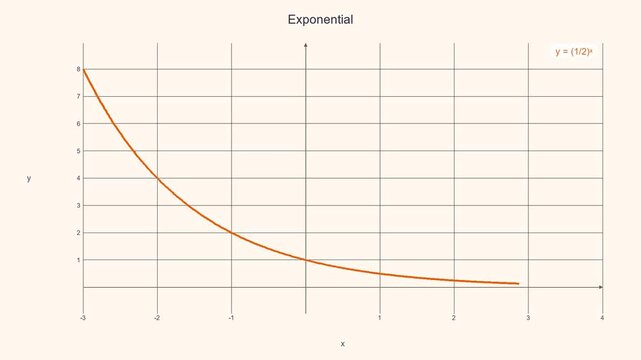 Educational Exponential Growth Curve - Math Education Motion Graphic 