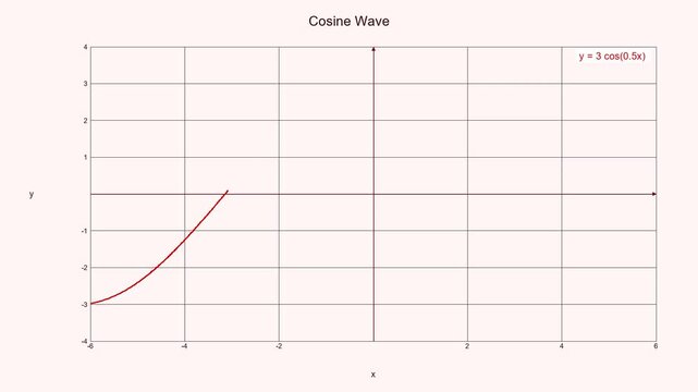 Dynamic Cosine Wave Function - Math Education Motion Graphic