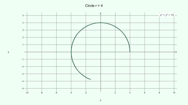 Smooth Circle Equation Graph - Math Education Motion Graphic 003