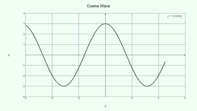 Real-Time Rendered Cosine Wave Function - Math Education Motion Graphic 023