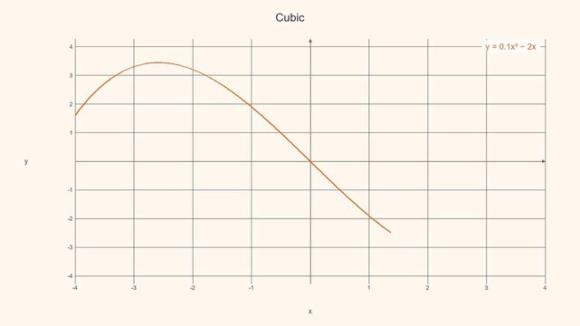 Minimalist Cubic Function Curve - Math Education Motion Graphic 035