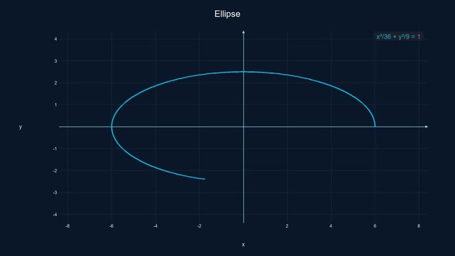 Educational Ellipse Conic Section - Math Education Motion Graphic 048