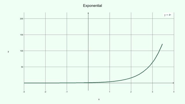 Minimalist Exponential Growth Curve - Math Education Motion Graphic 038
