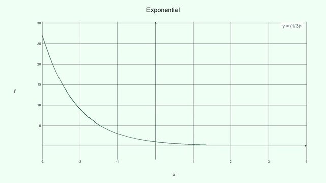 Real-Time Rendered Exponential Growth Curve - Math Education Motion Graphic 044