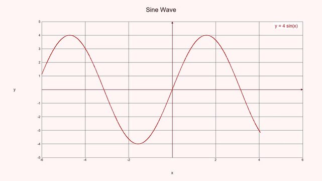 Parabola graph illustrates a quadratic function plotted on a Cartesian coordinate plane.