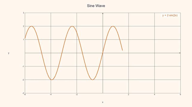 Dynamic Sine Wave Function - Math Education Motion Graphic 034