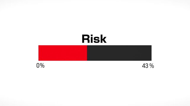 Risk progress bar from 0 to 100 percent, control, measurement. Progress indicator in red, level, portfolio or investment risk, volatility.