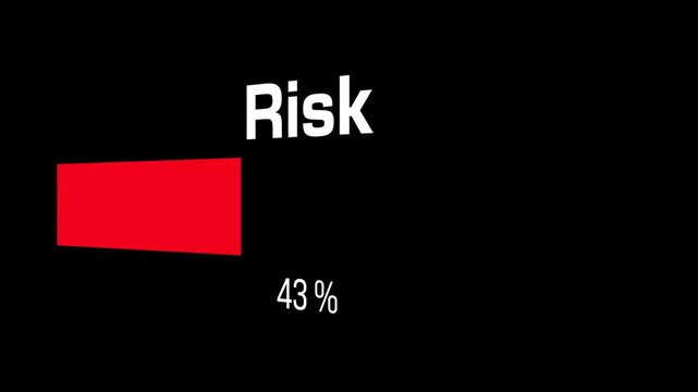 Risk progress bar from 0 to 100 percent, control, measurement. Progress indicator in red, level, portfolio or investment risk, volatility.