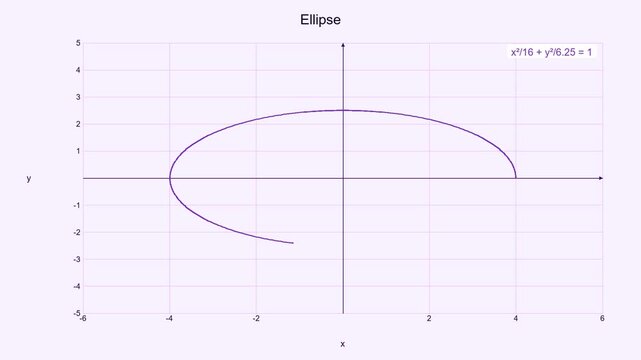 Modern Ellipse Conic Section - Math Education Motion Graphic