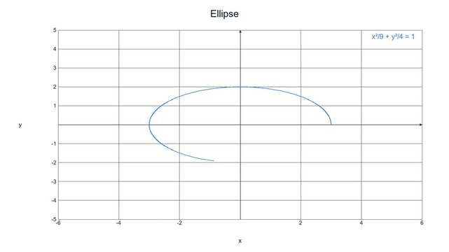 Animated Ellipse Conic Section - Math Education Motion Graphic