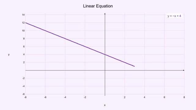 Dynamic Linear Equation Graph - Math Education Motion Graphic