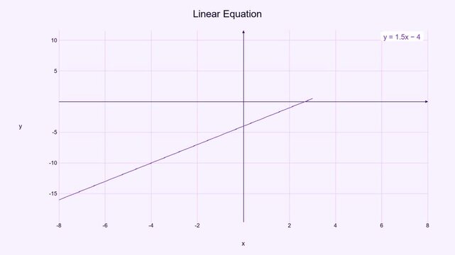 Smooth Linear Equation Graph - Math Education Motion Graphic