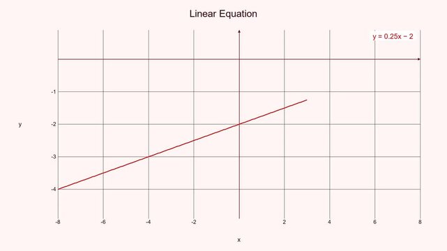 Modern Linear Equation Graph - Math Education Motion Graphic