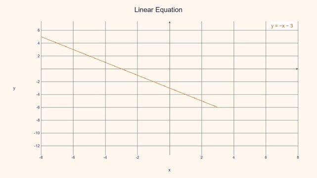 Educational Linear Equation Graph - Math Education Motion Graphic