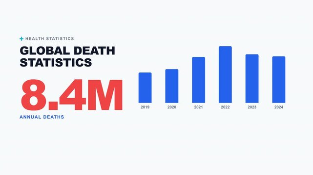 Global Death Statistics Healthcare Data Visualization