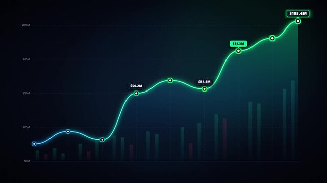 Financial growth chart animation: rising stock market trend and business success data visualization with glowing neon line graph
