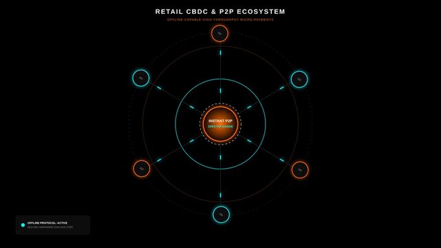 Digital Finance Ecosystem Motion Graphic Featuring High Throughput Retail CBDC Payment Network Flow