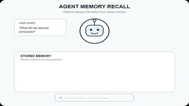 AI Agent Memory Recall and Knowledge Retrieval