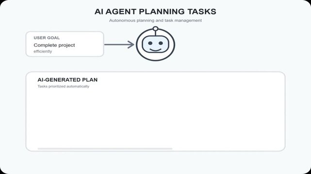 AI Agent Planning Tasks and Automated Workflow