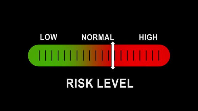 Risk level indicator gauge animation: low to scale motion for financial, security, and business performance analysis