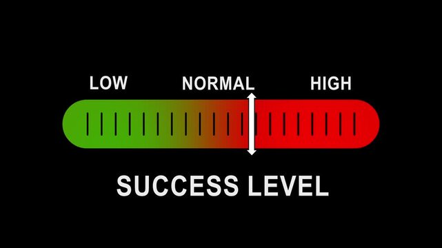 Success level gauge animation: measuring performance from low to progress indicator