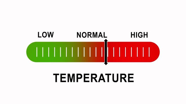 Temperature gauge indicator animation with low, normal, and levels for data visualization and monitoring systems