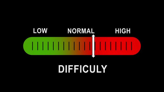 Difficulty level gauge meter animation moving from low to on black background, scale