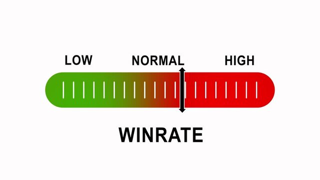 Dynamic winrate progress bar indicator moving from low to performance scale gauge