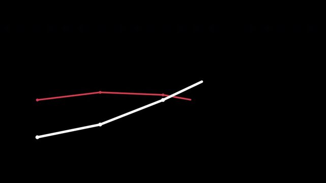 黒背景で白と赤の二本の折れ線が途中で交差して追い抜きを示す比較グラフ映像